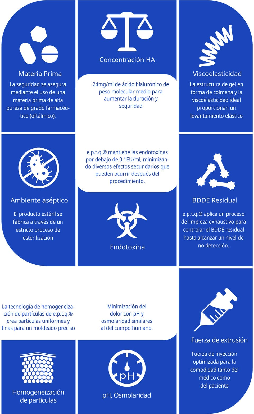 9-procesos-acido-hialuronico-lhumat